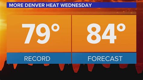 Colorado Weather Records .